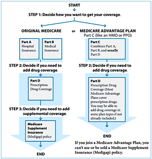 Medicare page 16